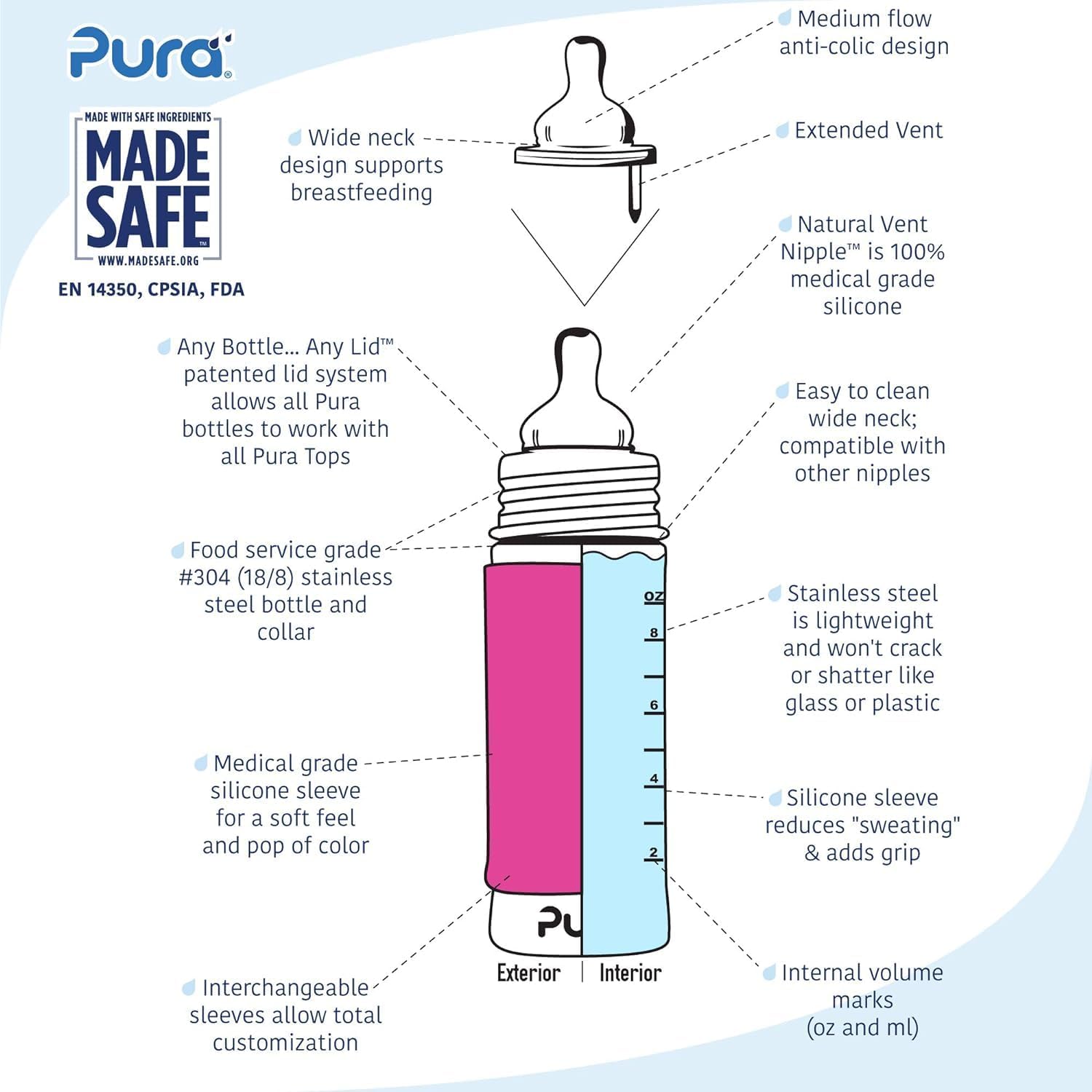 Pura Kiki anti-colic vent highlights smoother feeds for babies.