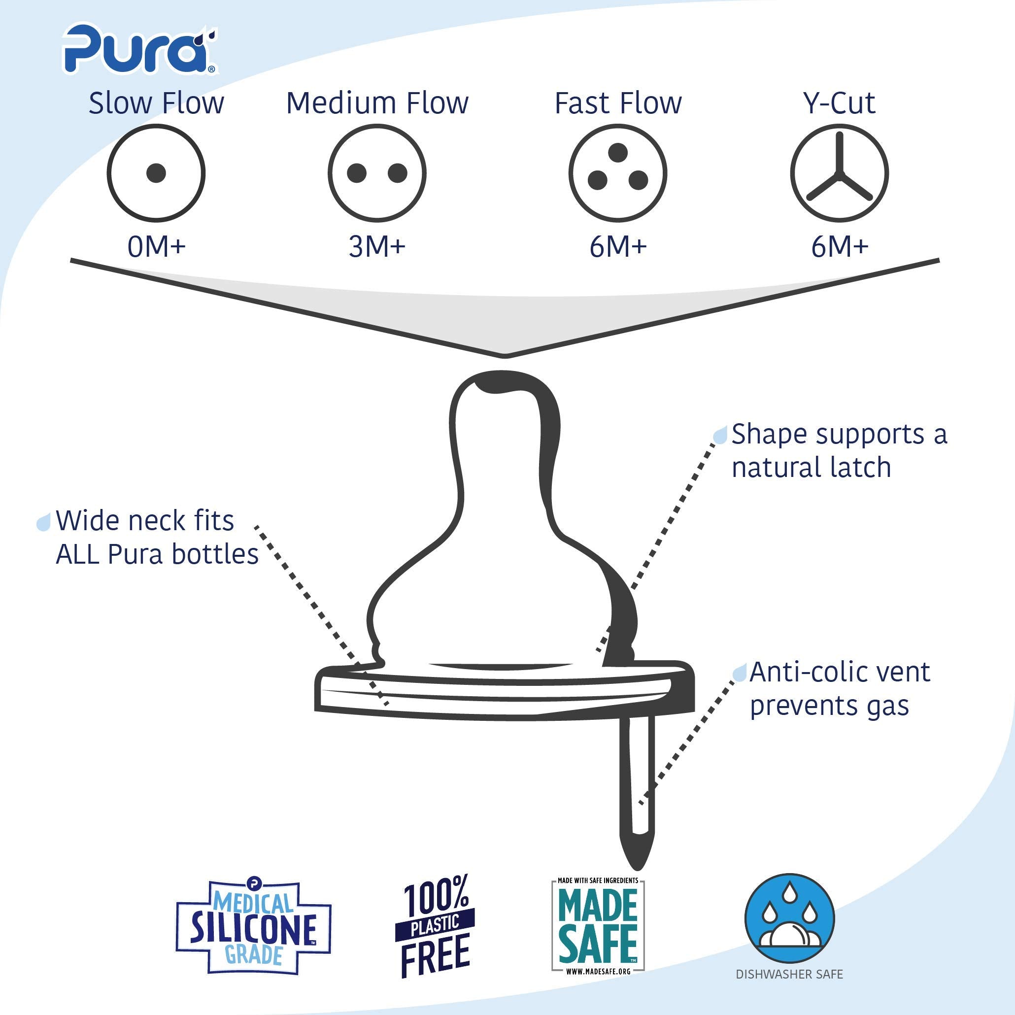 Pura Kiki anti-colic vent nipple reduces gas during feeding.