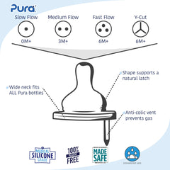 Pura Kiki anti-colic vent nipple reduces gas during feeding.