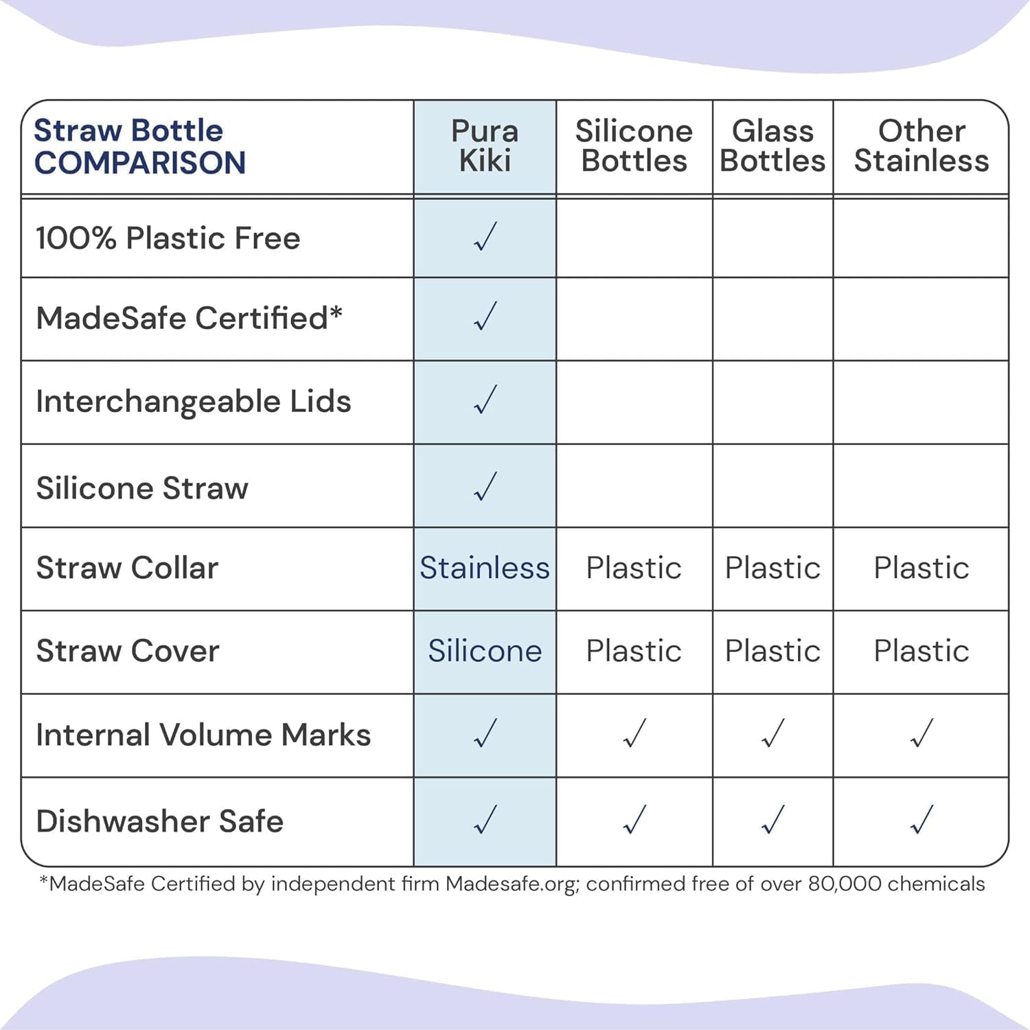 Pura Kiki lid swap demonstrates cross-life-stage compatibility with other components.