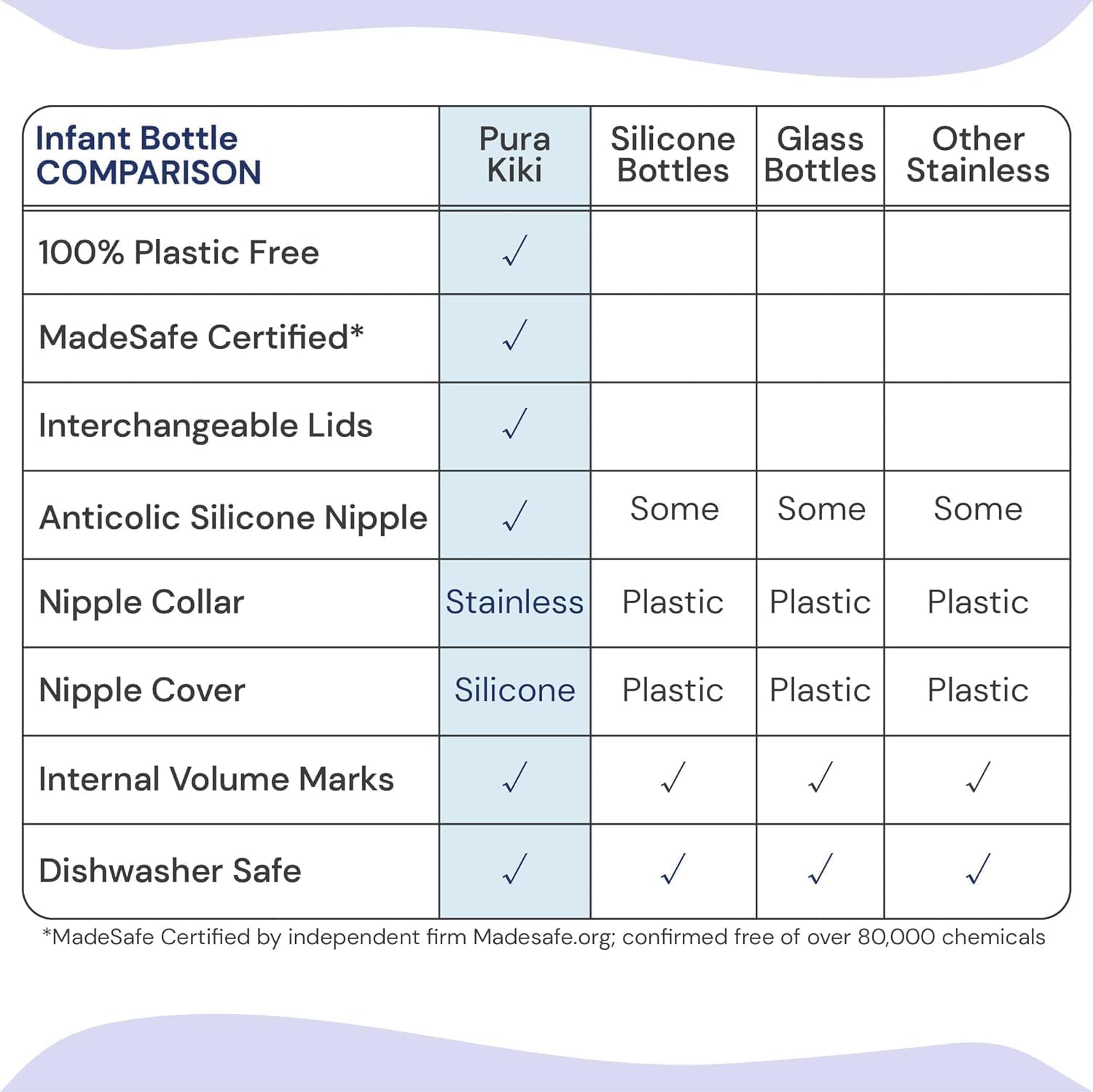 Pura Kiki medical-grade silicone components convey safety and durability.