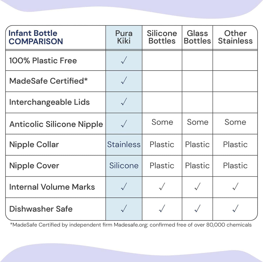 Pura Kiki medical-grade silicone components convey safety and durability.