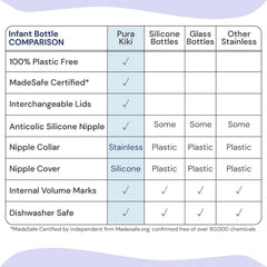 Pura Kiki medical-grade silicone components convey safety and durability.