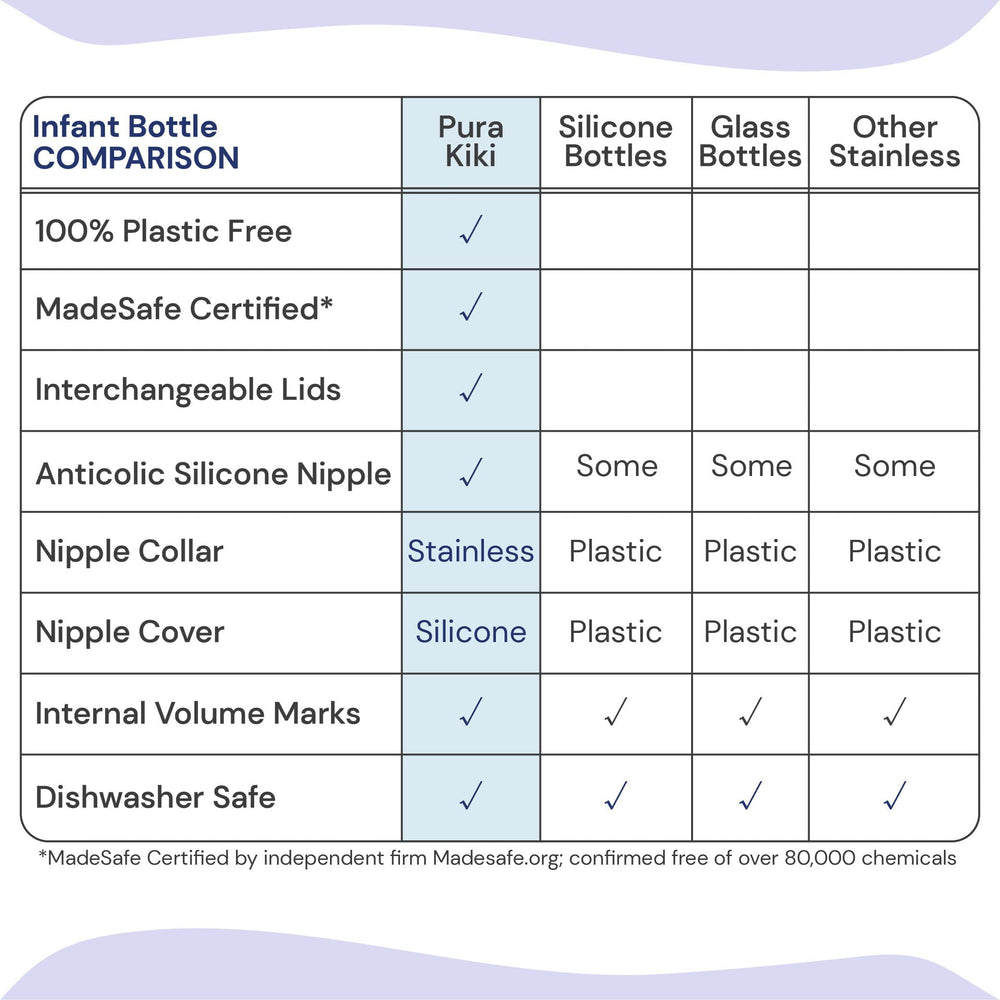 Pura Kiki medium-flow nipple with vent supports steady, comfortable feeds.