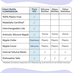 Pura Kiki medium-flow nipple with vent supports steady, comfortable feeds.