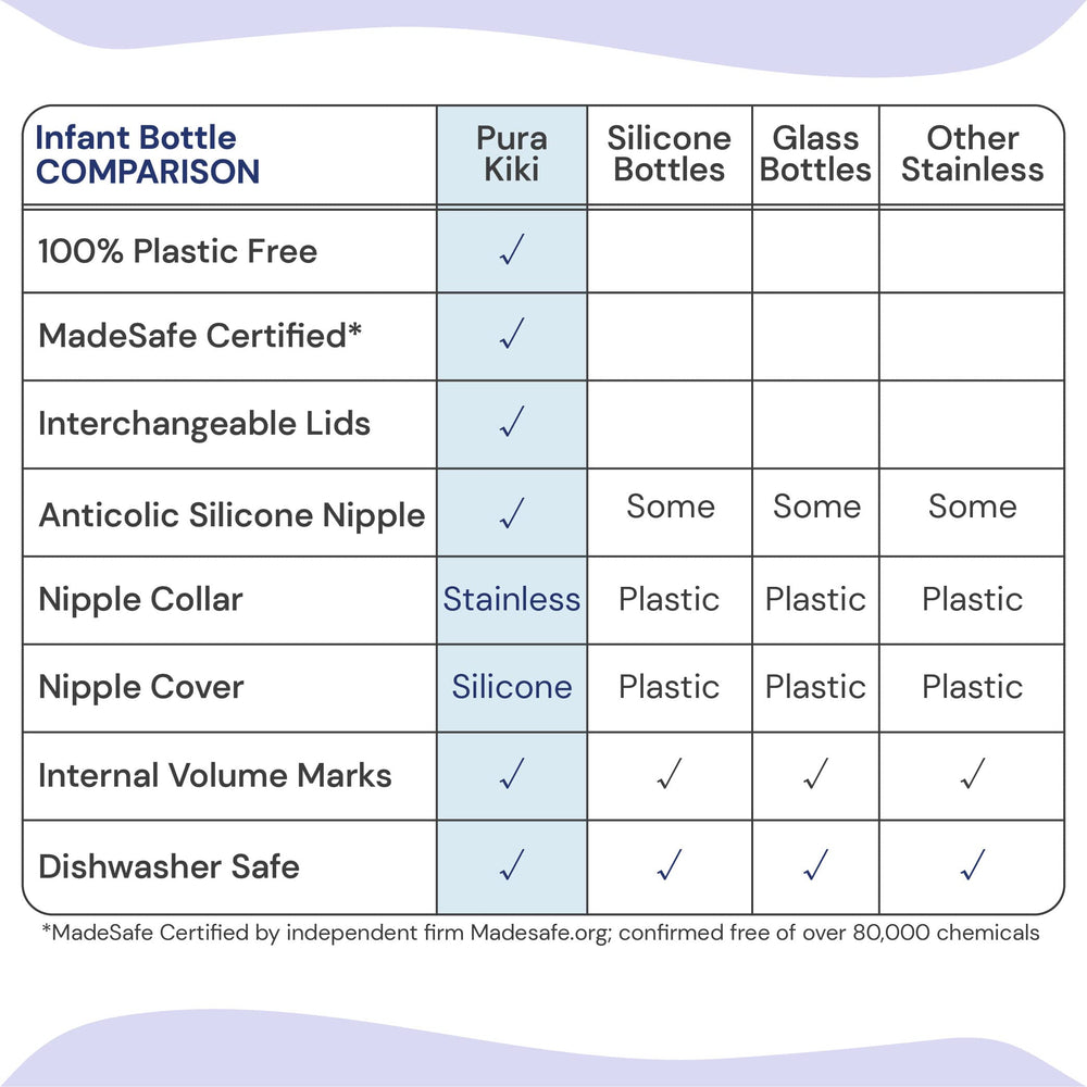 Pura Kiki travel cover silicone keeps nipples clean on trips