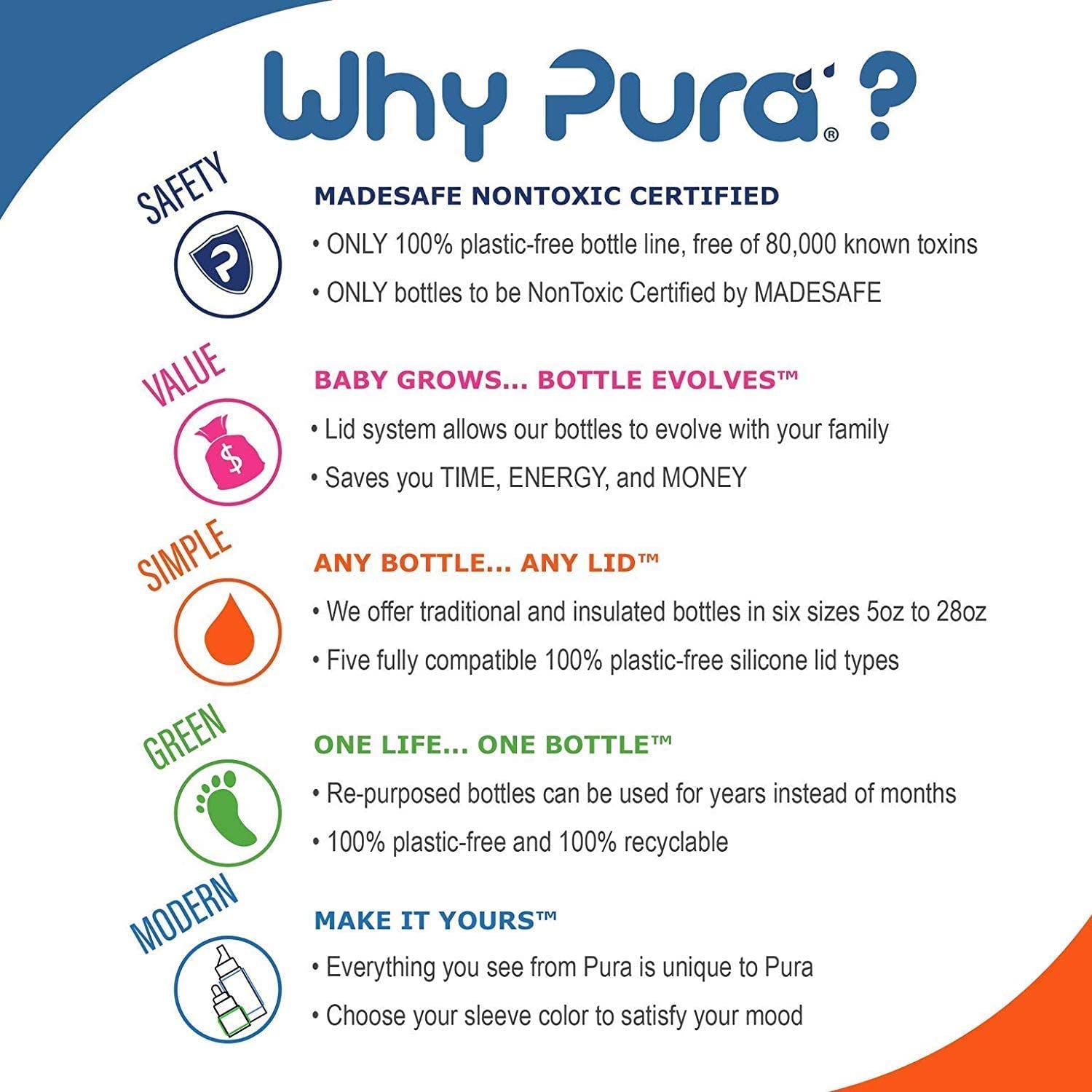 Pura school-age bottle compatibility enables simple upgrades for kids' hydration.