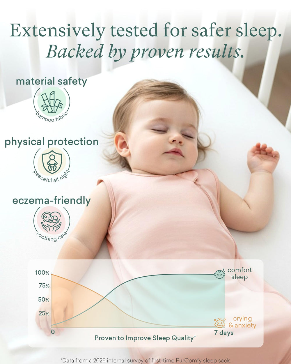 PurComfy Supersoft Sleep Sack 2.5 TOG with wadding and cozy padding