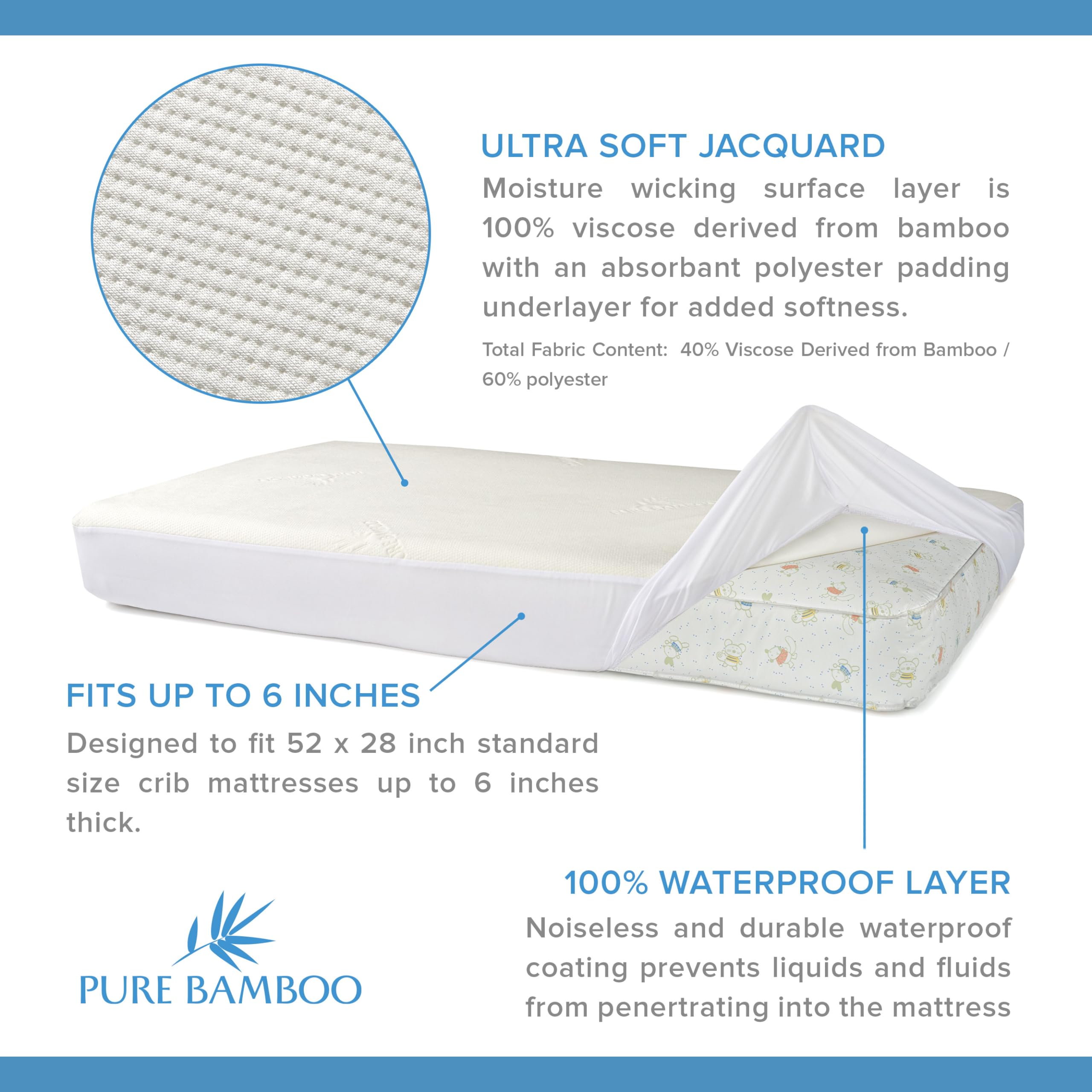 Pure Bamboo protector closeup highlights waterproof layer and spill resistance for crib environments.