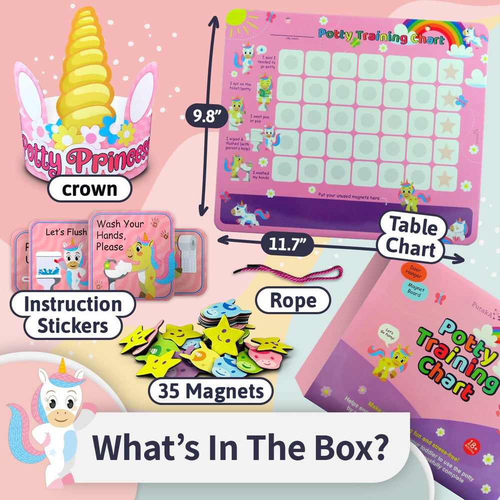 PUTSKA chart includes 35 reusable stickers for ongoing tracking.