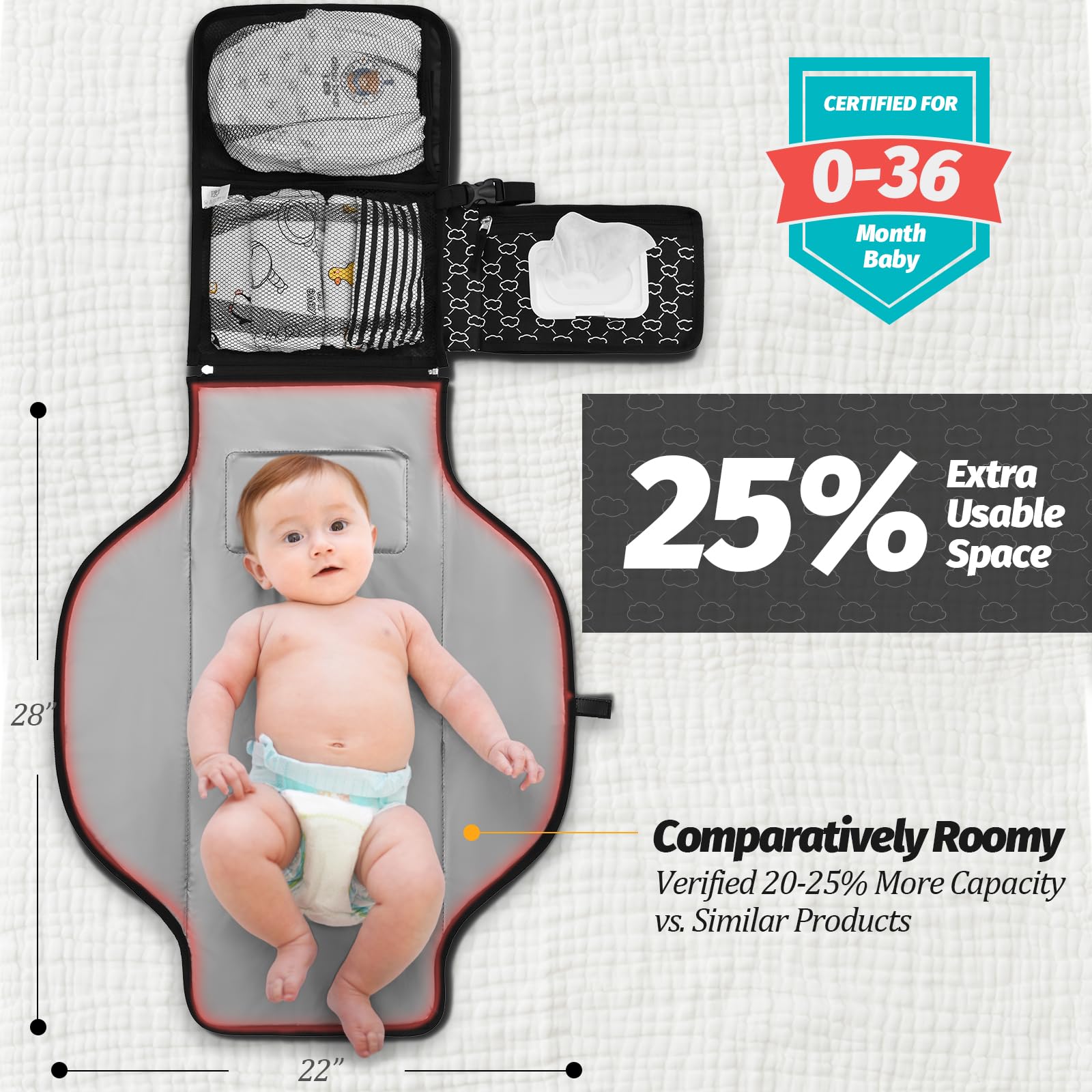 PZU changing pad material is waterproof to protect surfaces