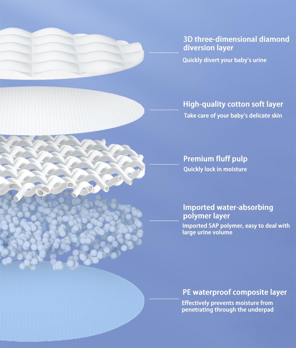 QDTTSRY baby disposable changing pad absorbent core emphasizes stain protection and extended wear