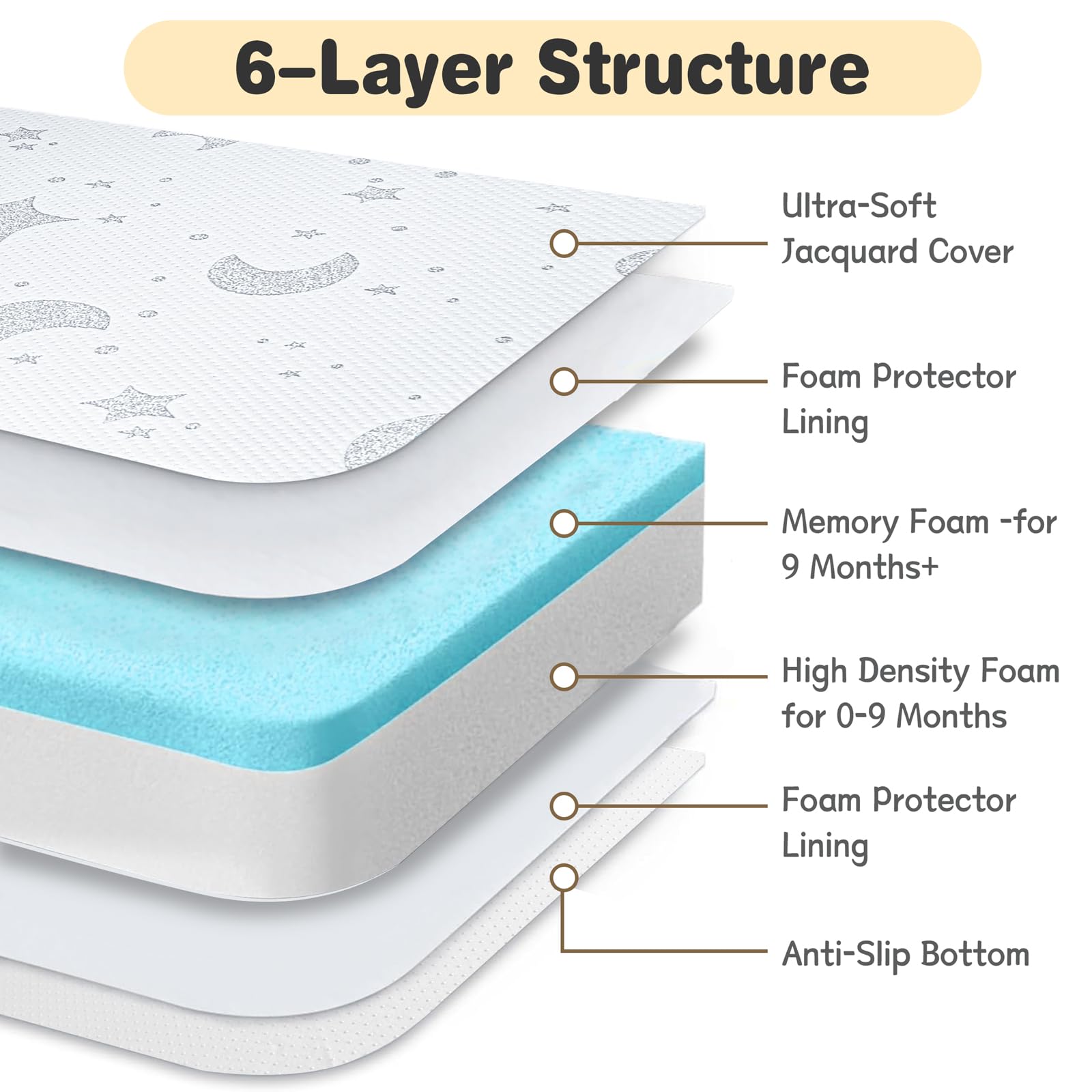 QHUCBAEG Pack N Play Mattress edge fit 38x26 reduces gaps for safe space.