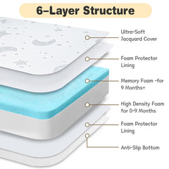 QHUCBAEG Pack N Play Mattress edge fit 38x26 reduces gaps for safe space.