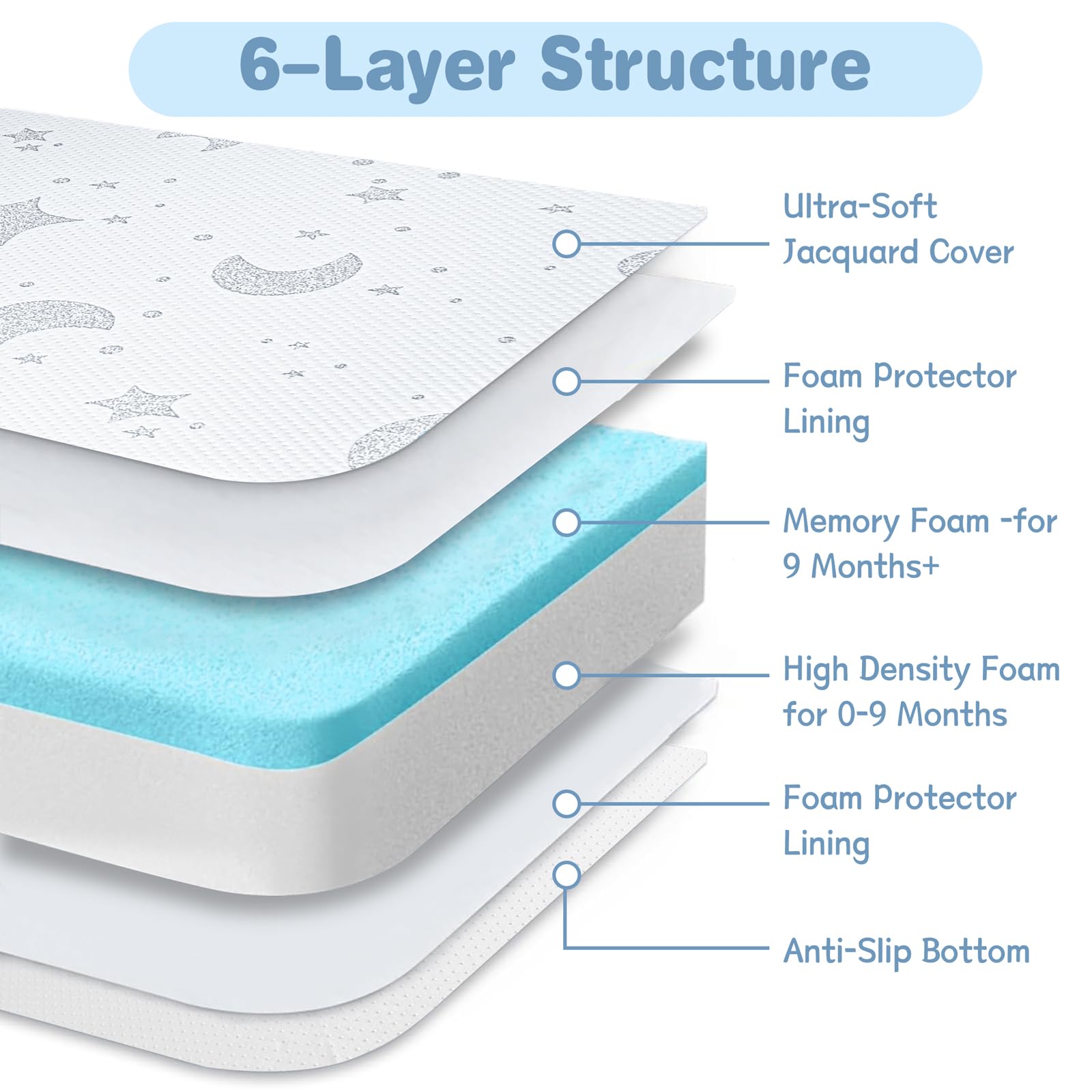 QHUCBAEG ultra-soft jacquard cover shows breathable comfort with moon and star pattern