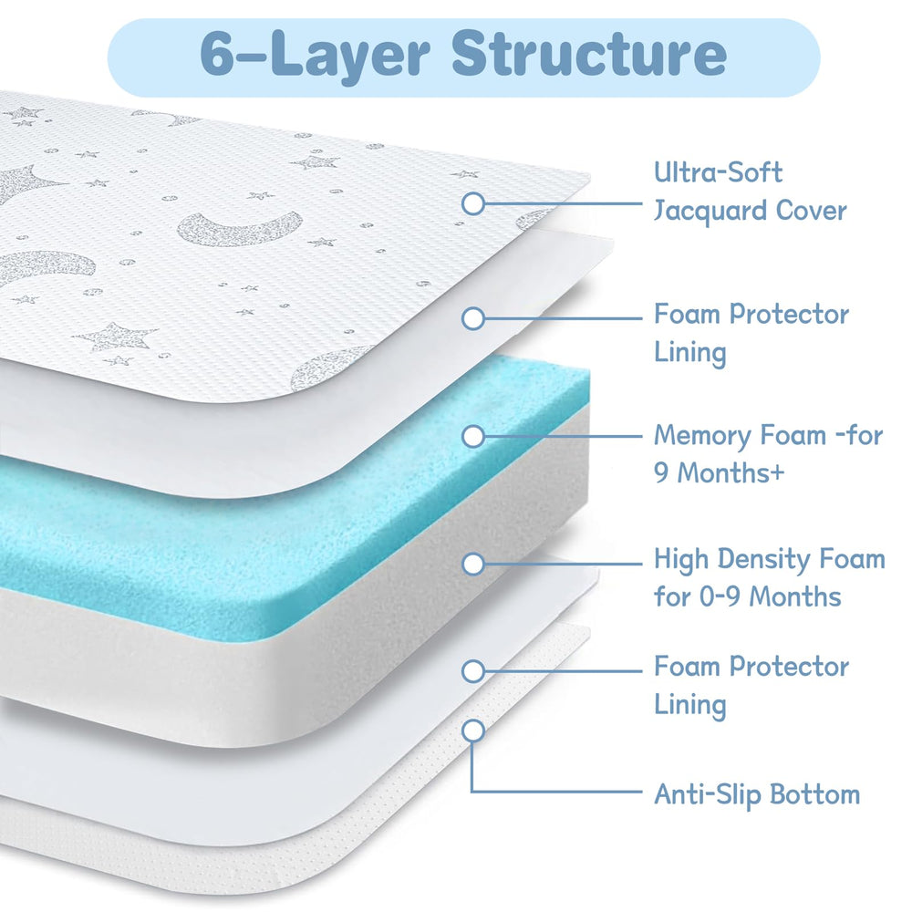 QHUCBAEG ultra-soft jacquard cover shows breathable comfort with moon and star pattern