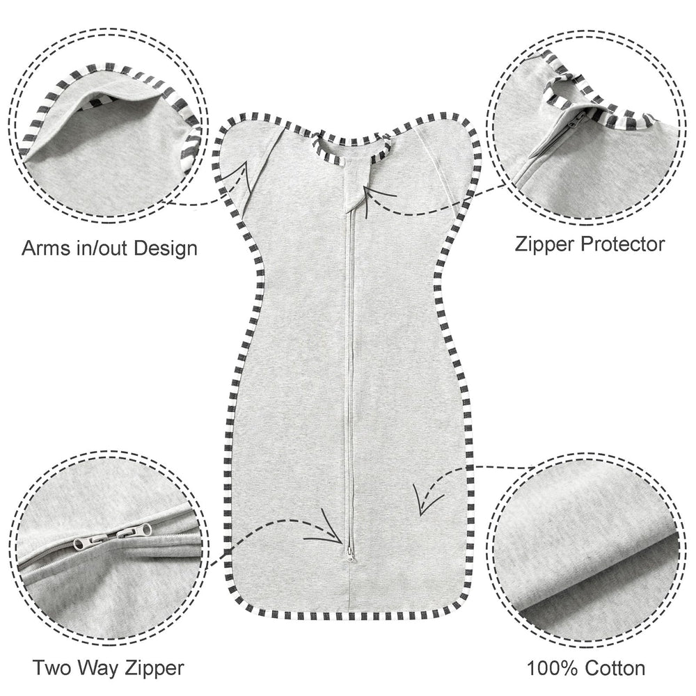 QUENESS arm-up design close-up shows cuffs and mittens for gentle arm room