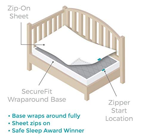 QuickZip zip-on sheet close-up shows a fully covered zipper for safe use.