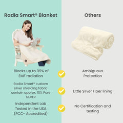 Radia Smart EMF shielding layer detail in the blanket fabric