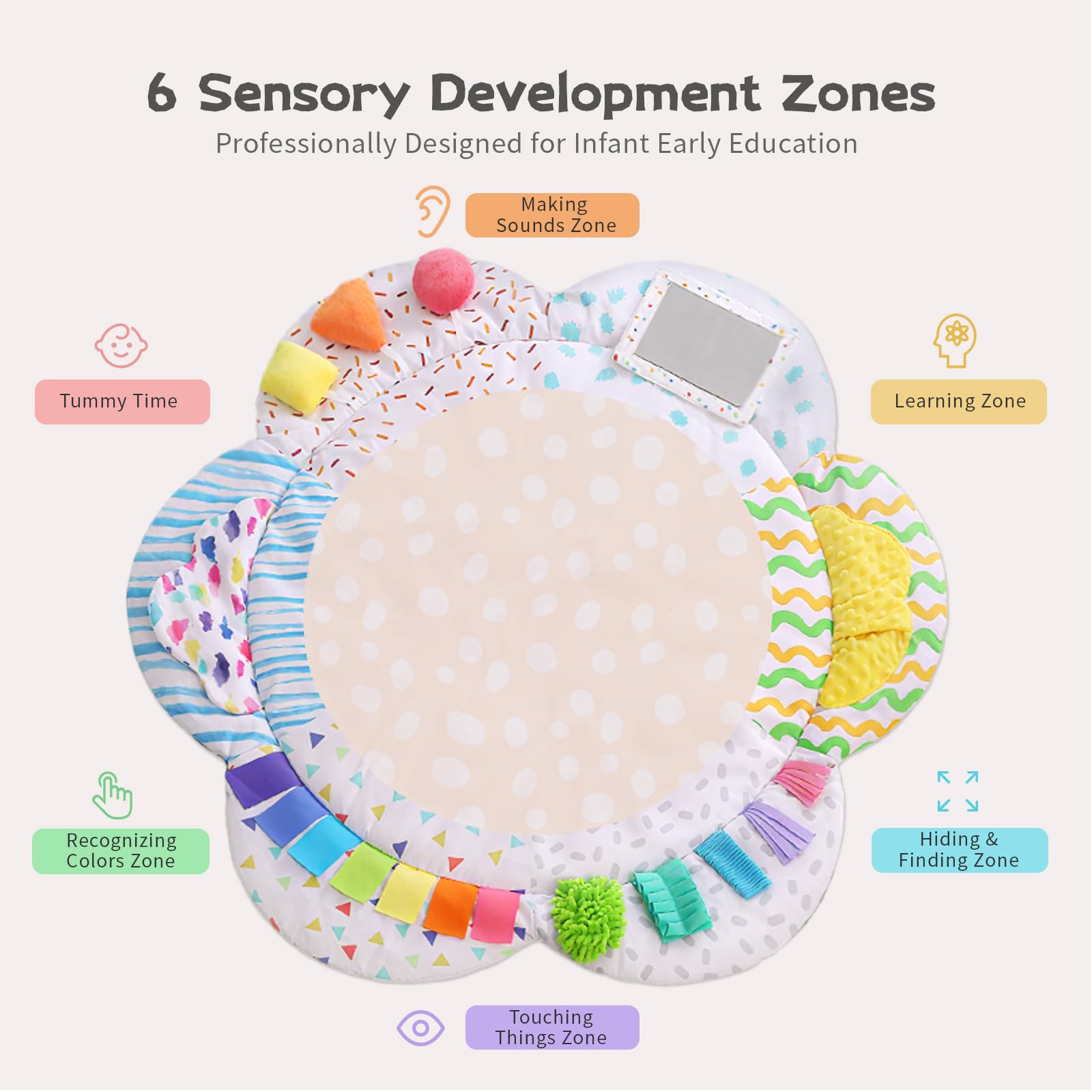 RAMOGIG six developmental zones inspiring visual, auditory, and tactile learning