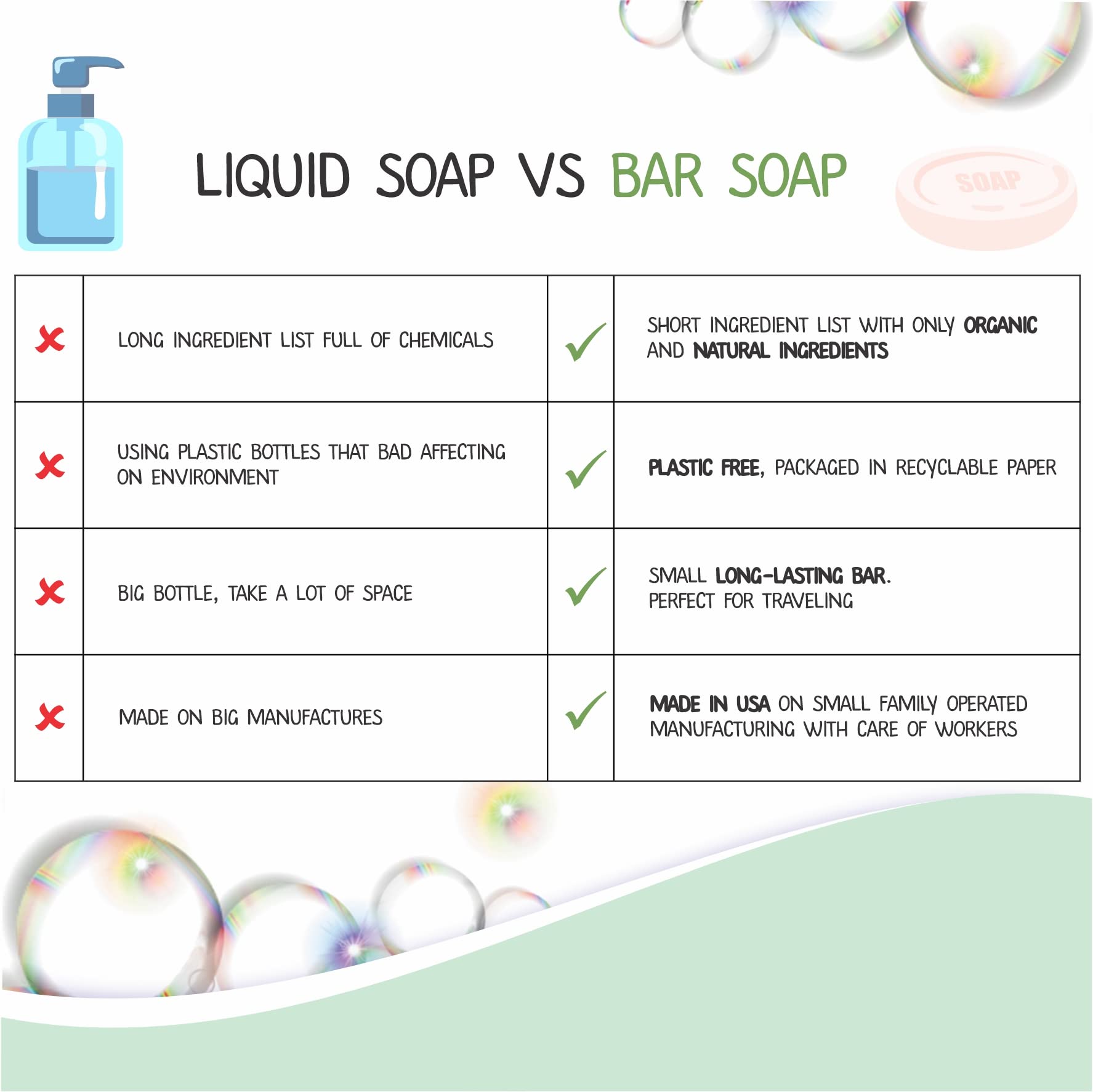 Relaxcation Organic Unscented Baby Soap Bar multipack display emphasizes savings and convenience.