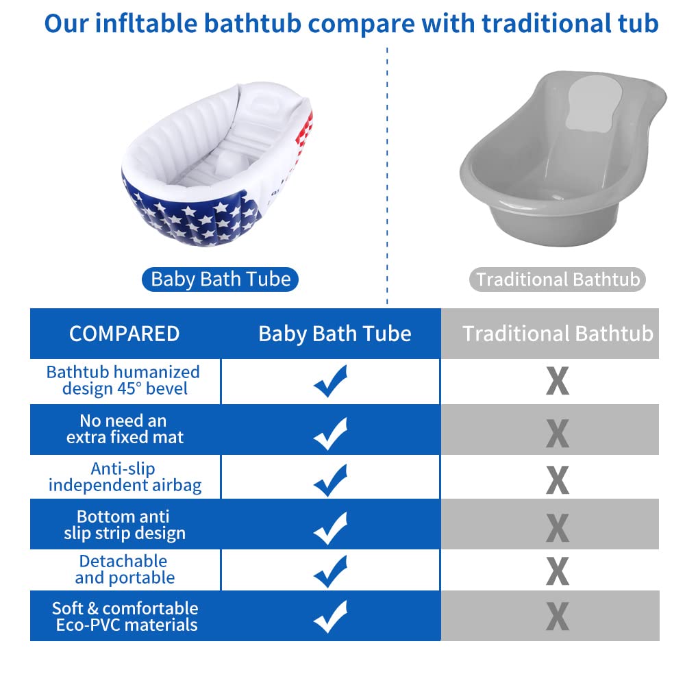 Relaxing Baby bathtub drain plug enables fast water release