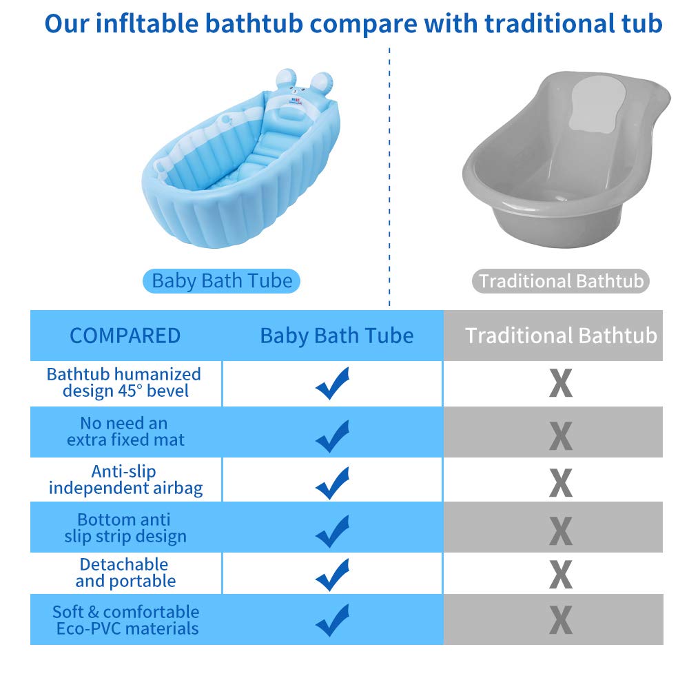 Relaxing Baby soft non-toxic PVC material offers gentle skin contact
