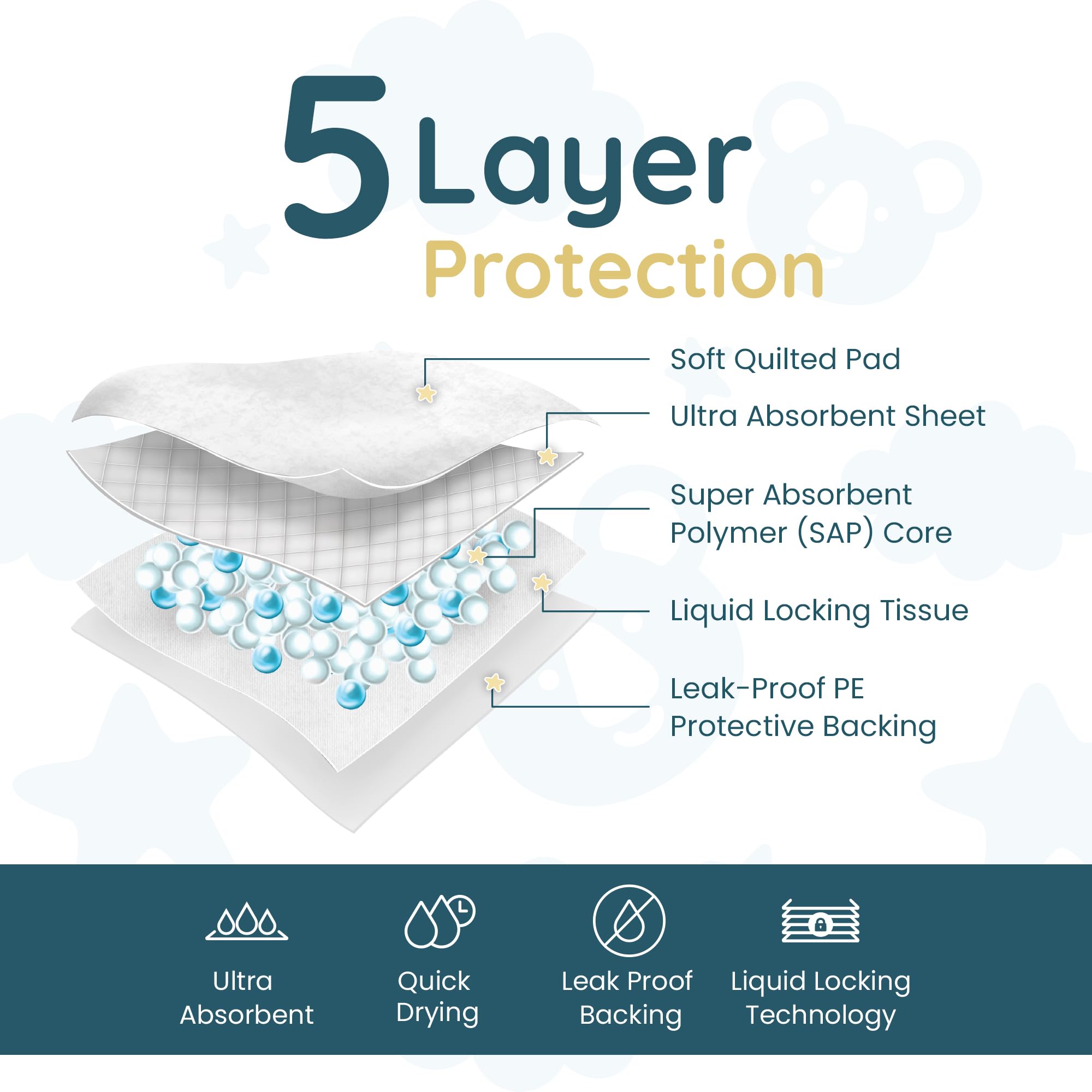 Reli five-layer absorbent pad neutralizes spills to help mess control