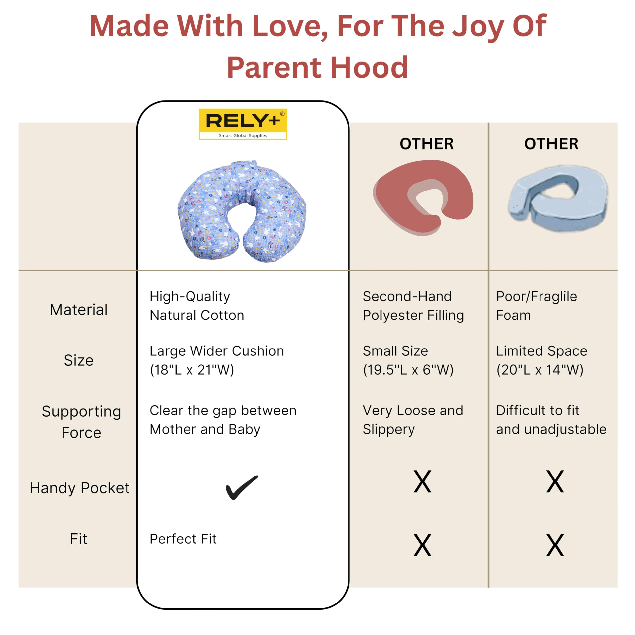 RELY+ pillow 100% cotton outer cover provides breathable, baby-friendly comfort