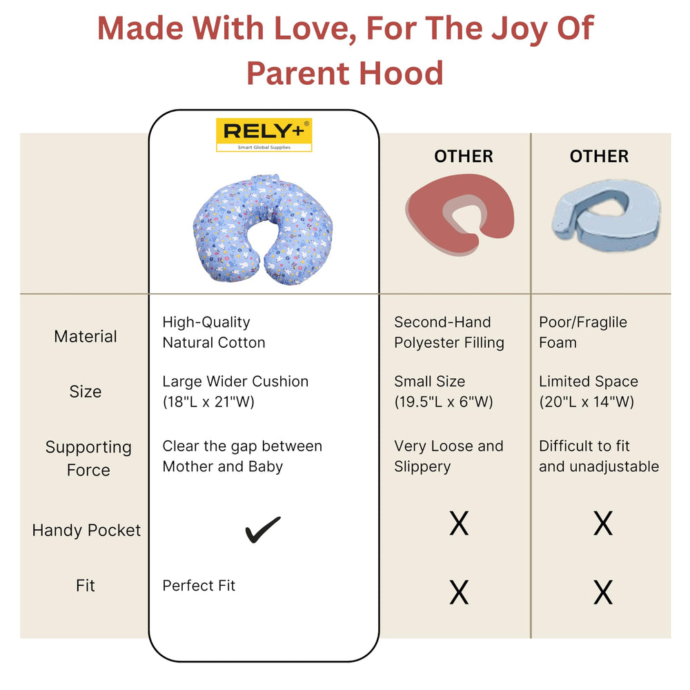 RELY+ pillow 100% cotton outer cover provides breathable, baby-friendly comfort