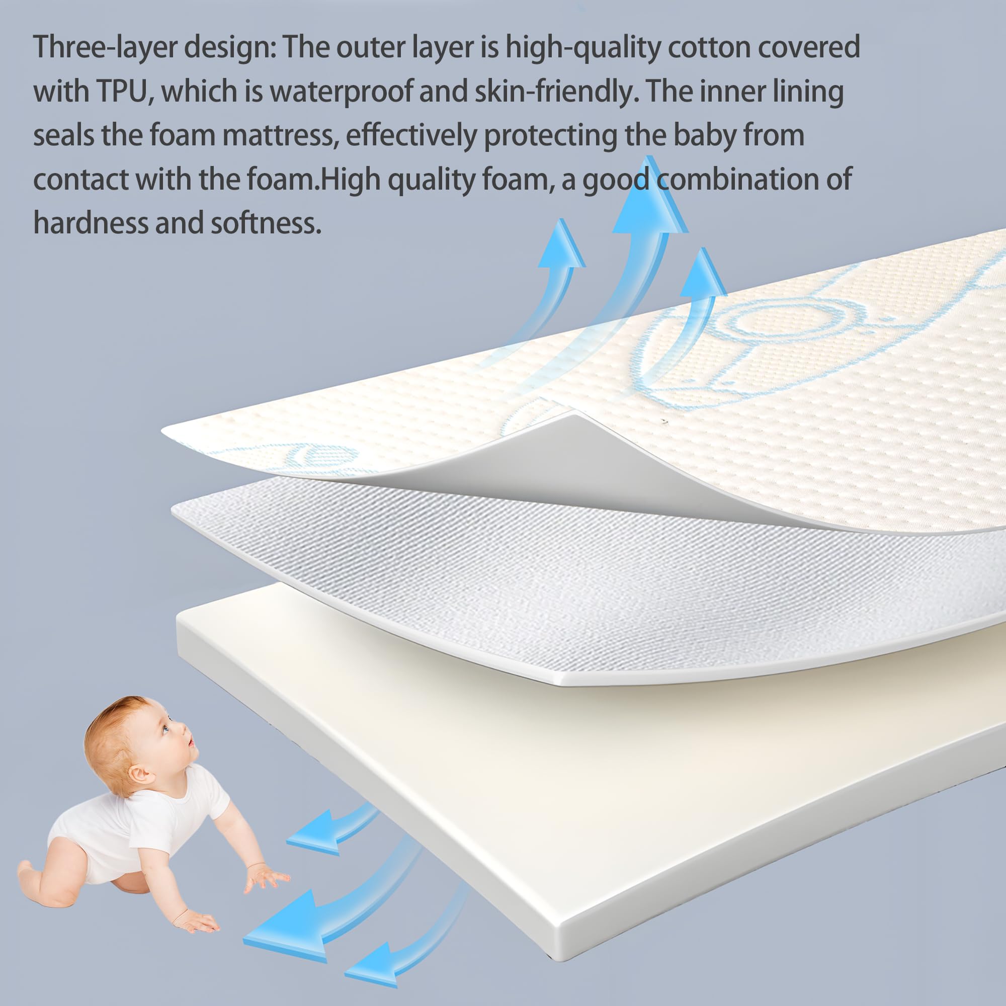 Ressainic Pack and Play mattress with waterproof cover protecting foam