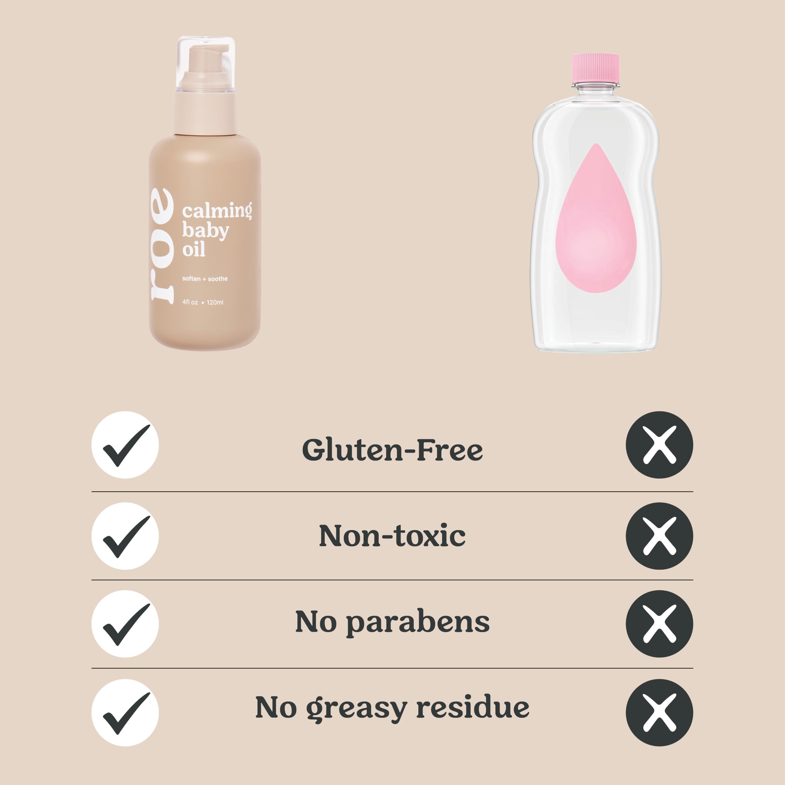 Roe Wellness unscented label communicates fragrance-free care