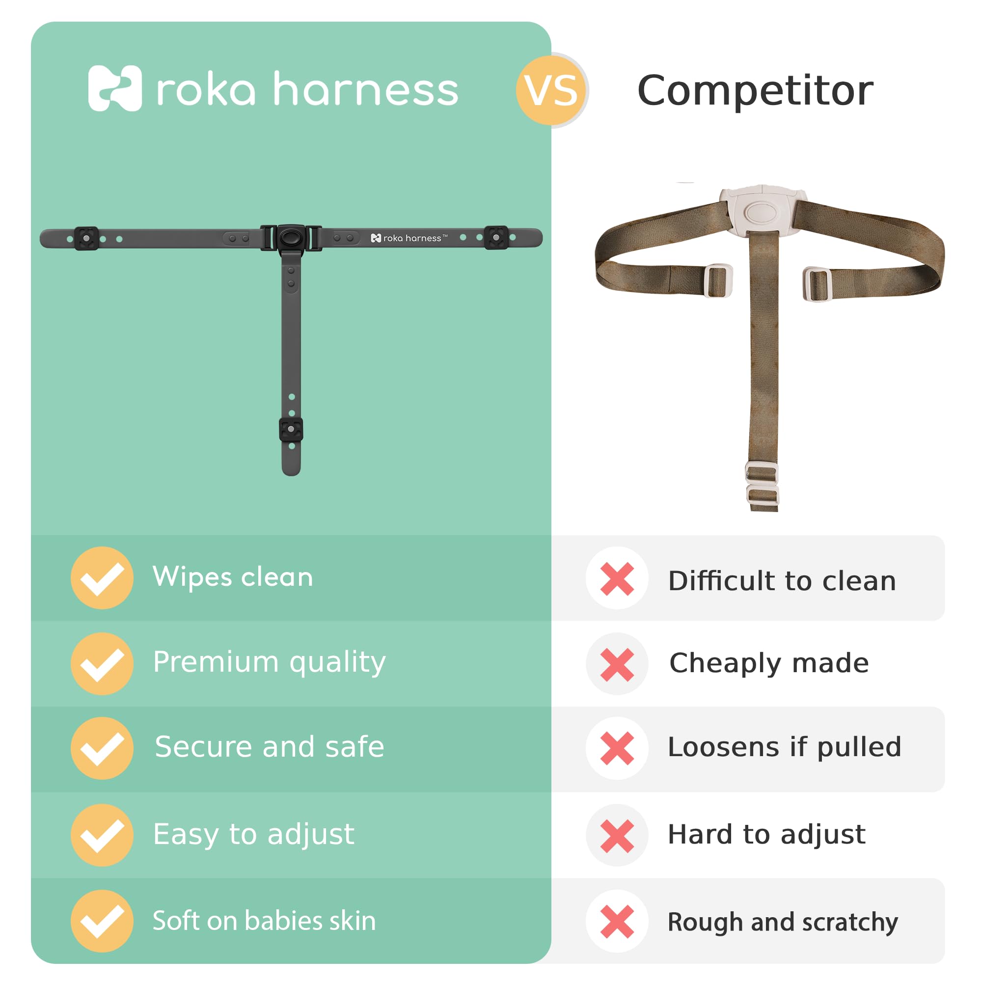 Roka Harness IKEA Antilop compatibility shown for easy replacement.