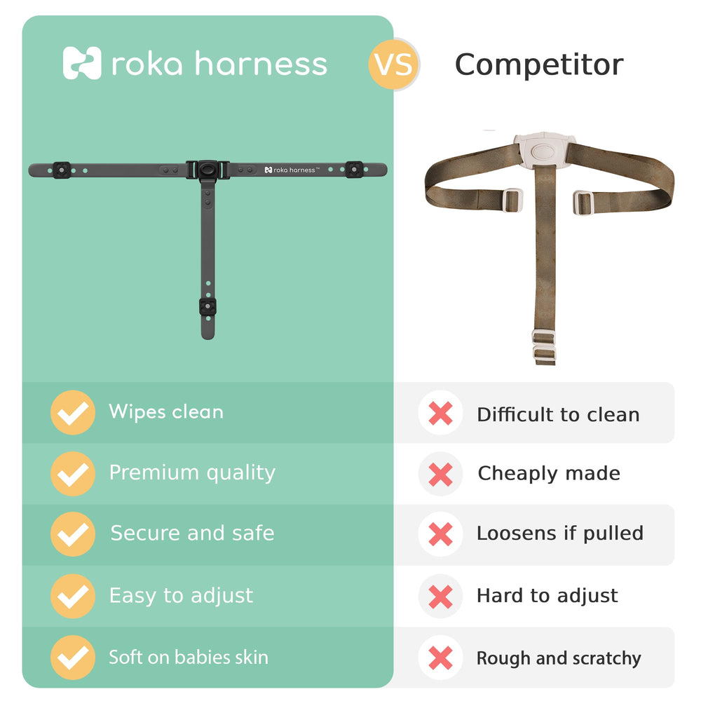 Roka Harness IKEA Antilop compatibility shown for easy replacement.
