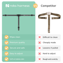Roka Harness IKEA Antilop compatibility shown for easy replacement.