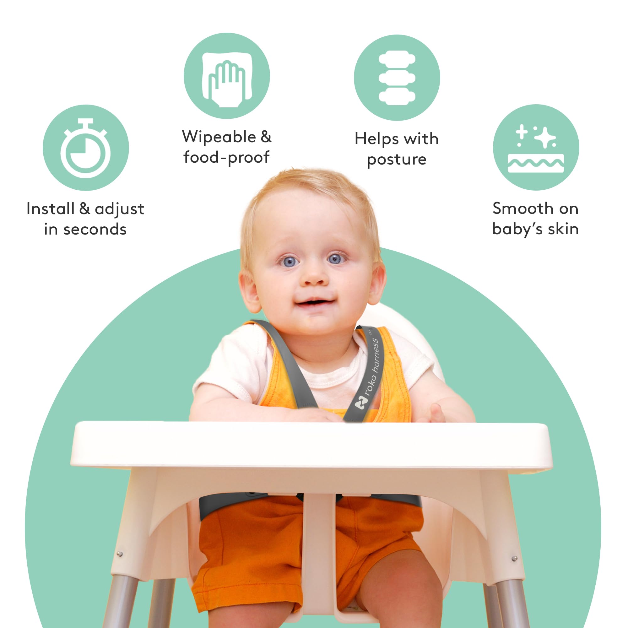 Roka Harness compatibility note highlights models not supported.