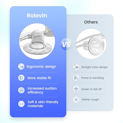 Rolevin silicone suction cup closeup highlights soft material for gentle contact