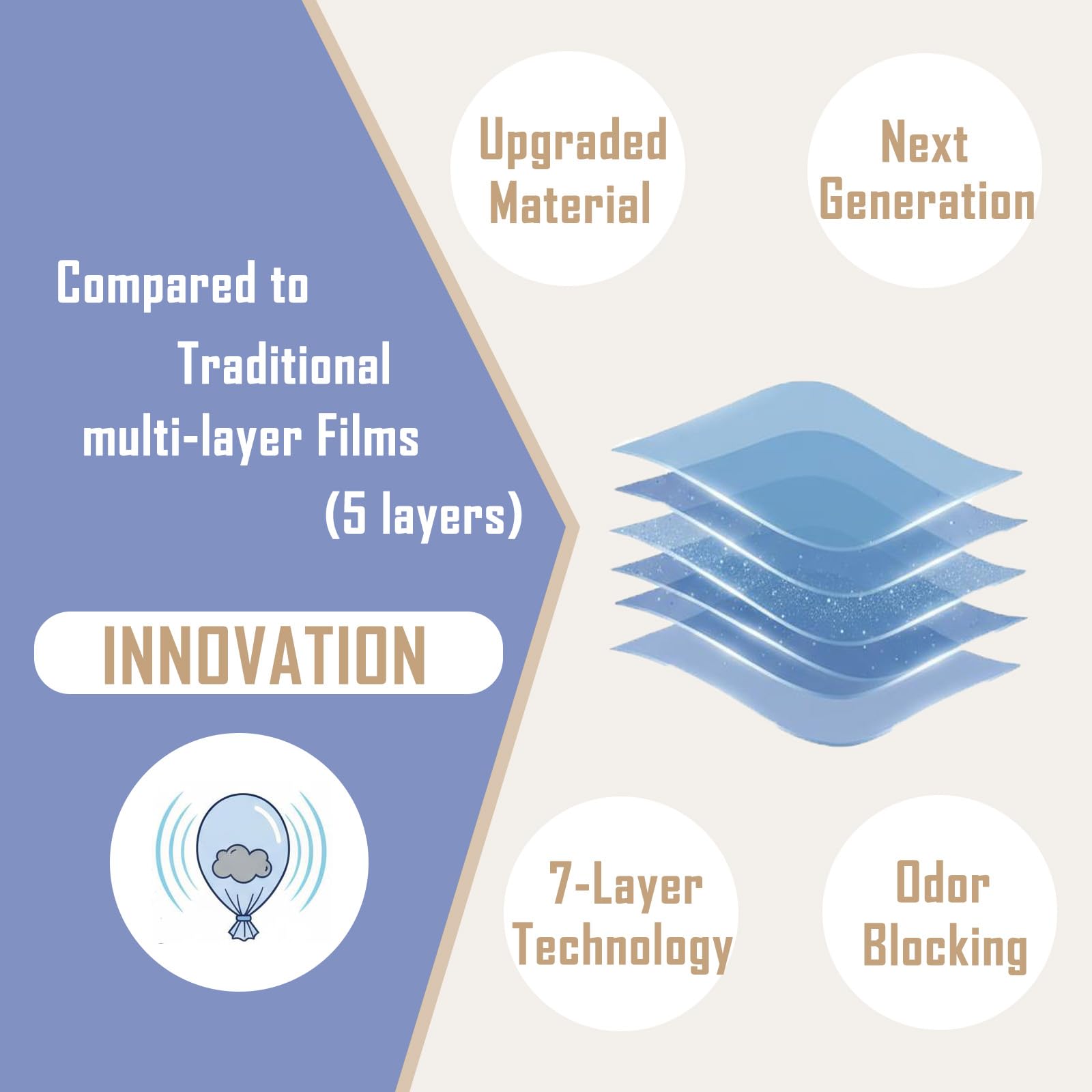 Ropassor 7-layer odor-blocking technology maximizes odor sealing without fragrances.