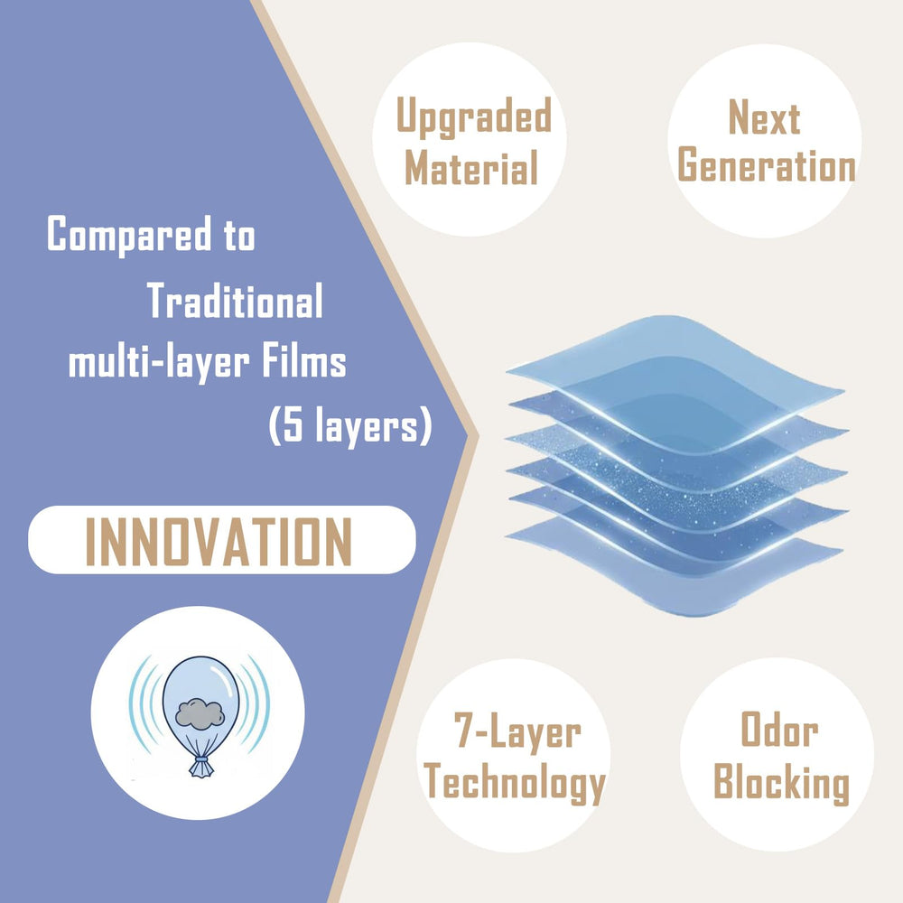 Ropassor 7-layer odor-blocking technology maximizes odor sealing without fragrances.