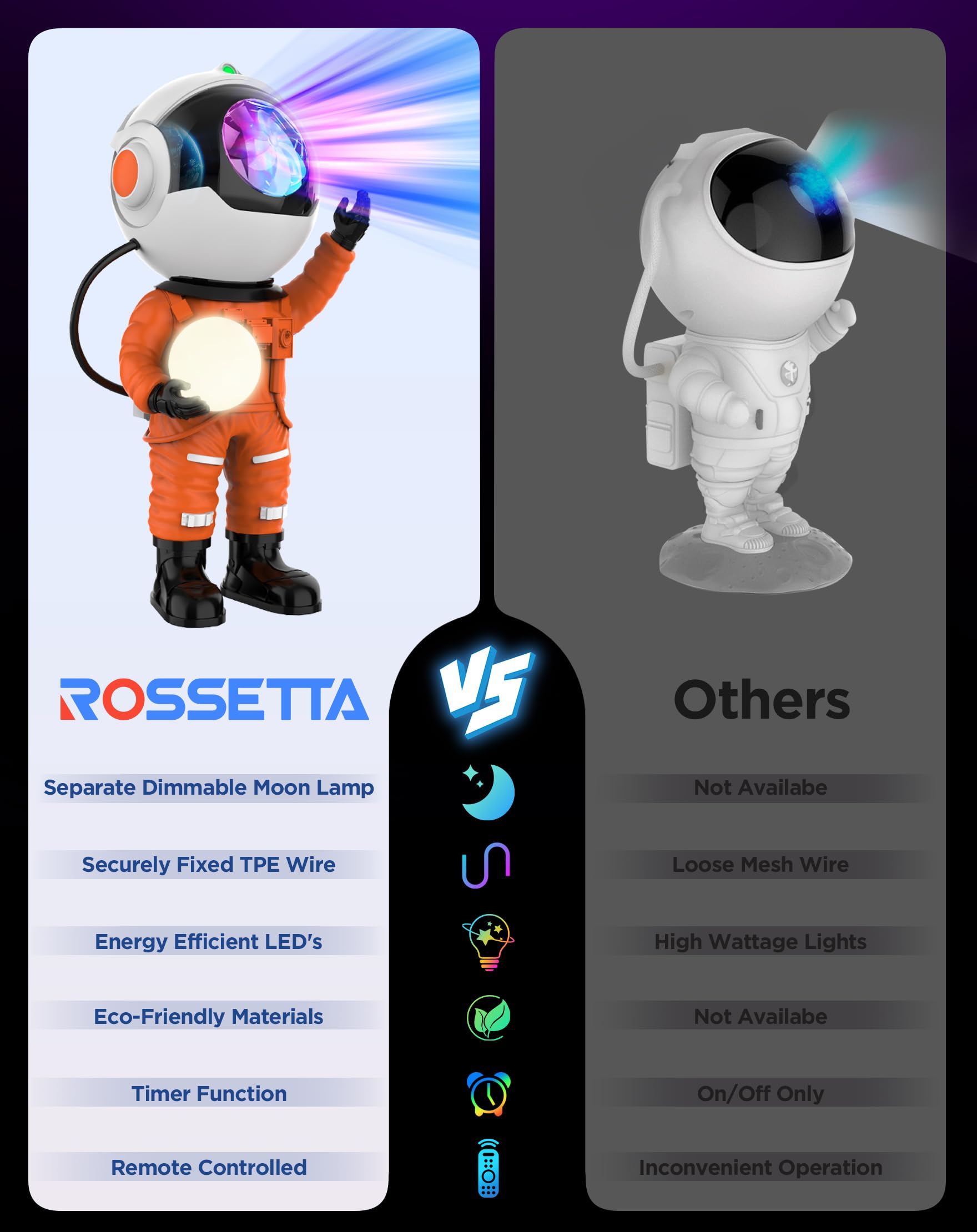 Rossetta Astronaut Galaxy Projector supports home theatre mood for immersive viewing.