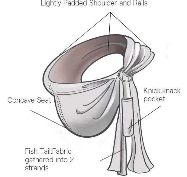 RosyBaby Lite-on-Shoulder sling with padded shoulder reduces caregiver neck strain.