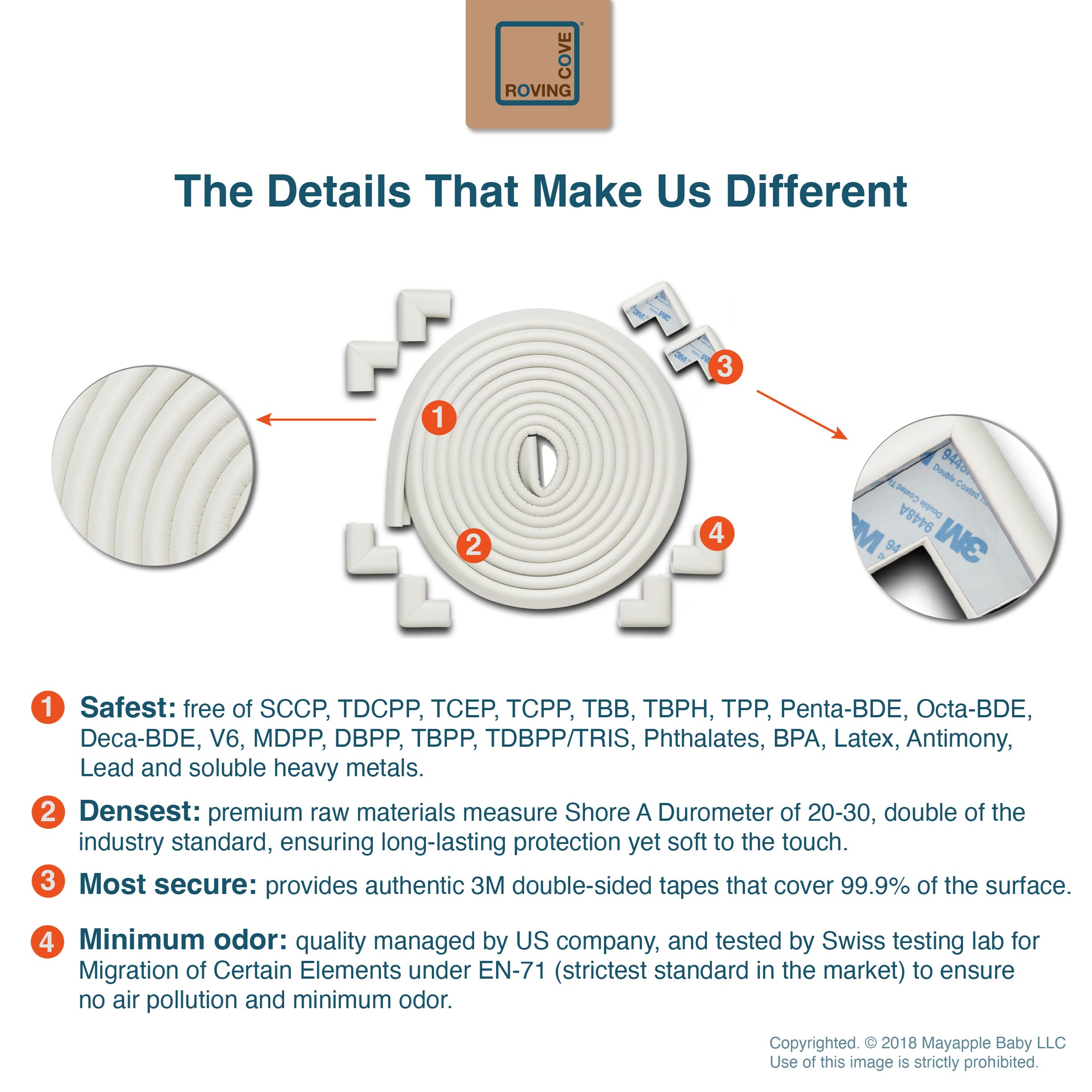 Roving Cove 3M adhesive-tape secures edge and corner guards reliably.