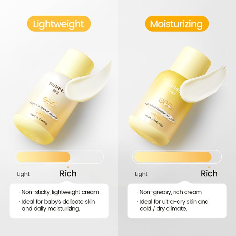 Biomimetic vernix technology concept in RUNBEN formula.