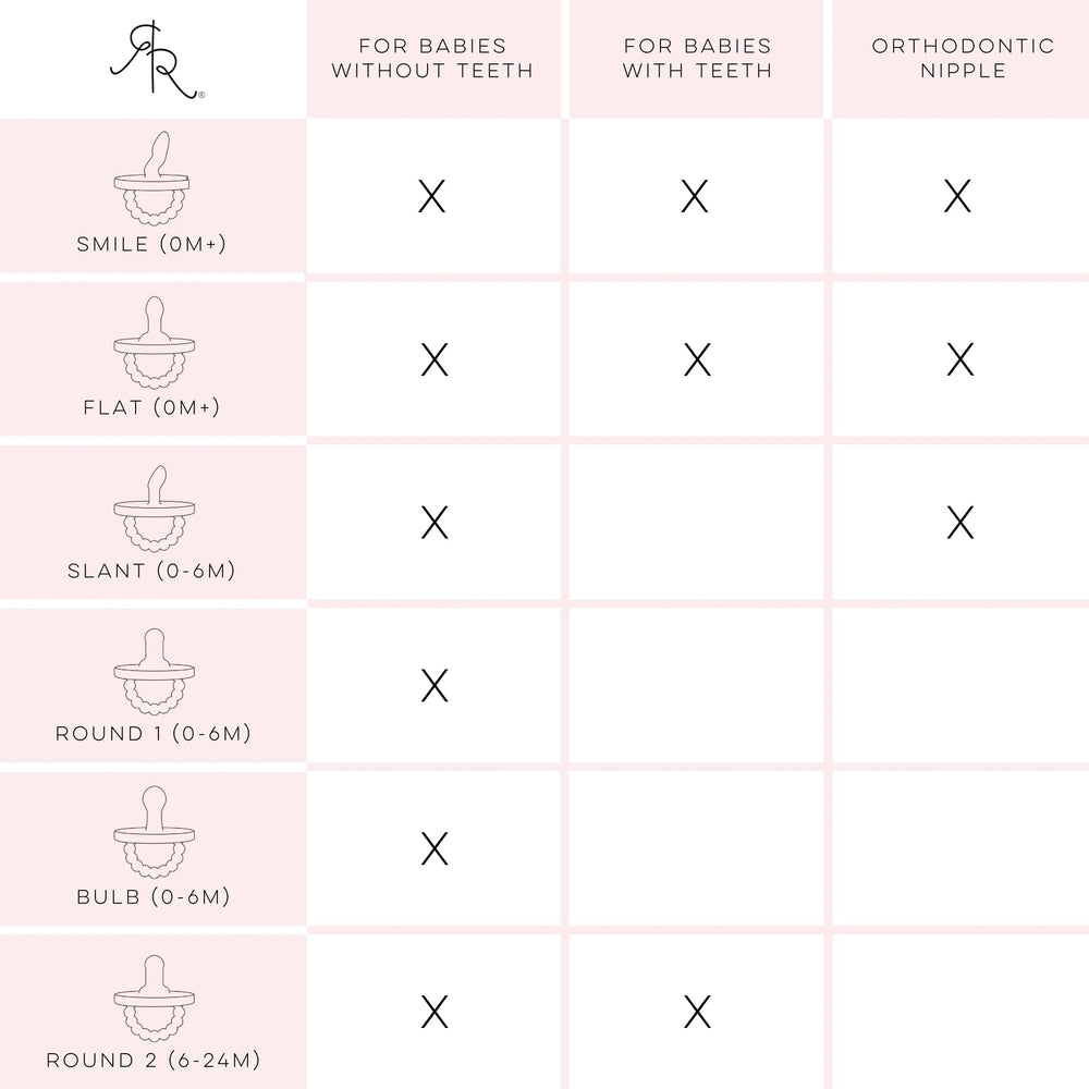 Ryan & Rose Cutie PAT canvas 3-pack packaging emphasizes flat design for quick, tidy storage.