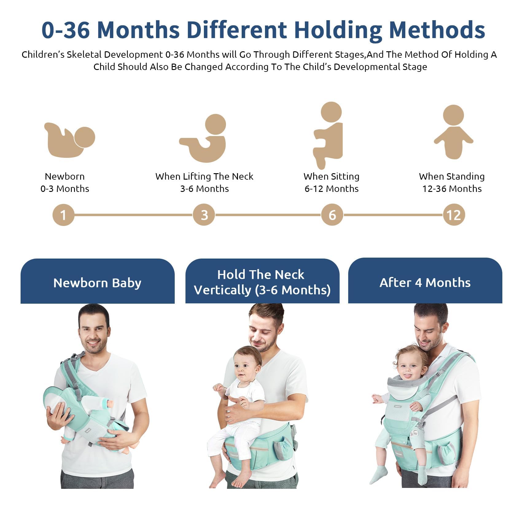 Safotad 6-in-1 wearing-styles setup showing multiple carrying options.