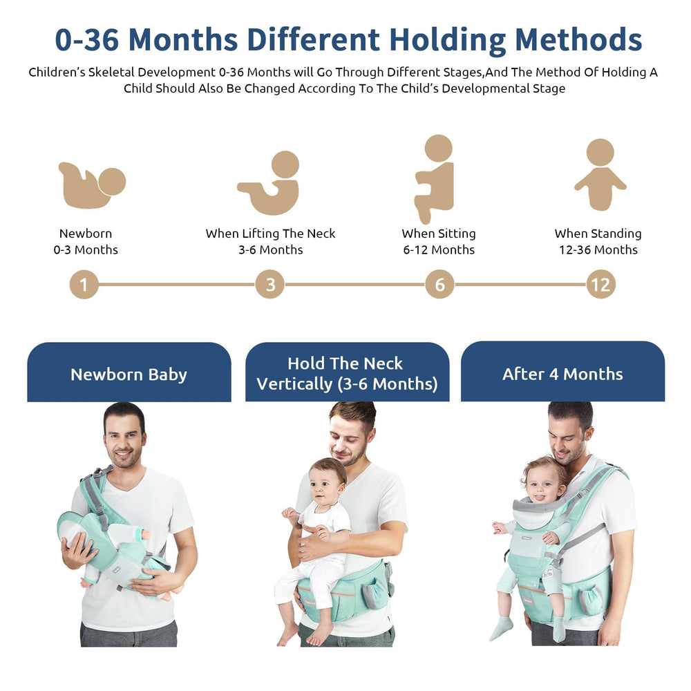 Safotad 6-in-1 wearing-styles setup showing multiple carrying options.