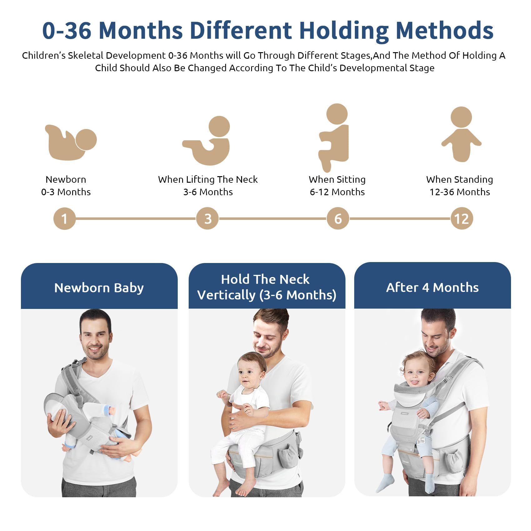 Safotad newborn-to-toddler 6-in-1 setup for growing children