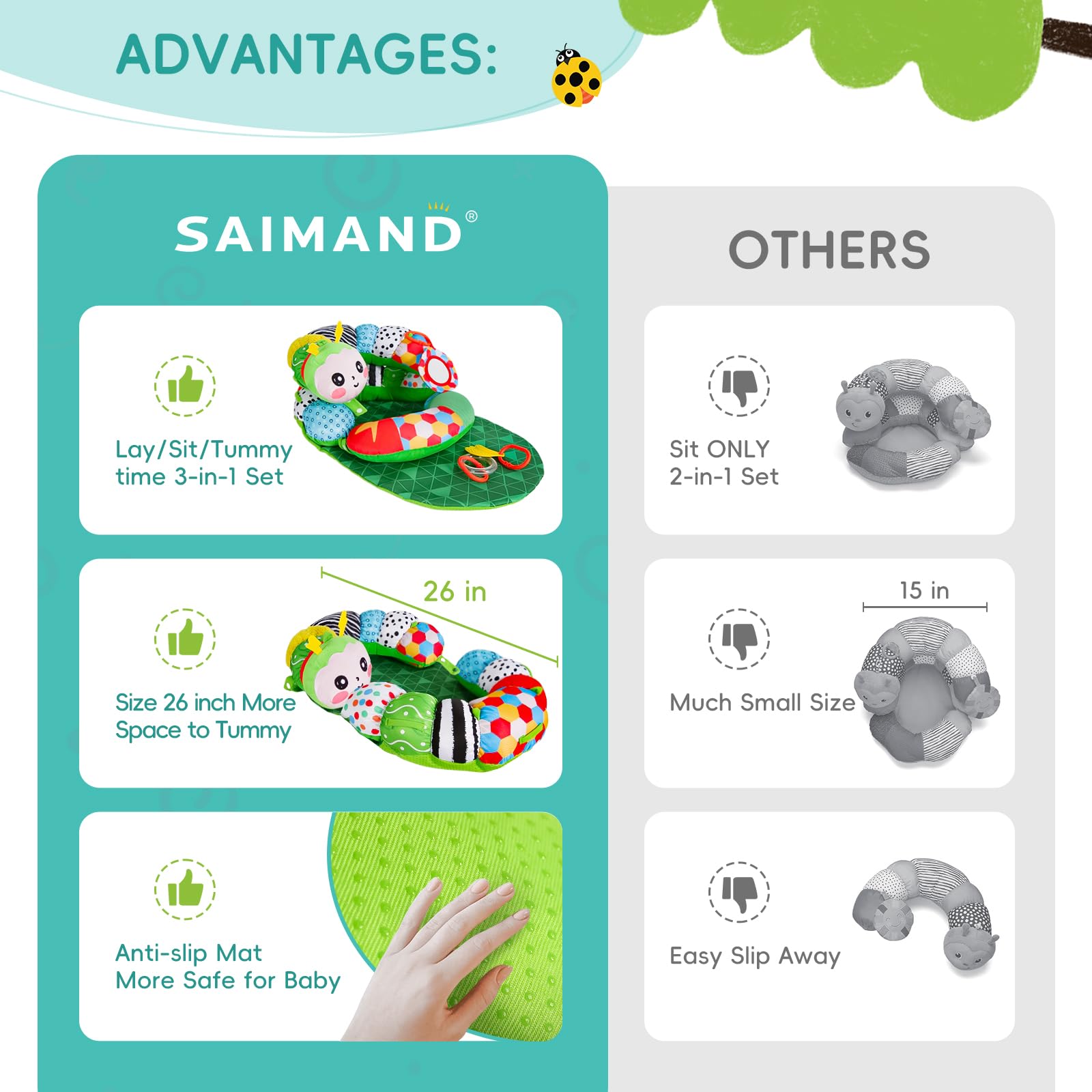 Saimand Caterpillar tummy time mat uses skin-friendly fabrics and safe teether.