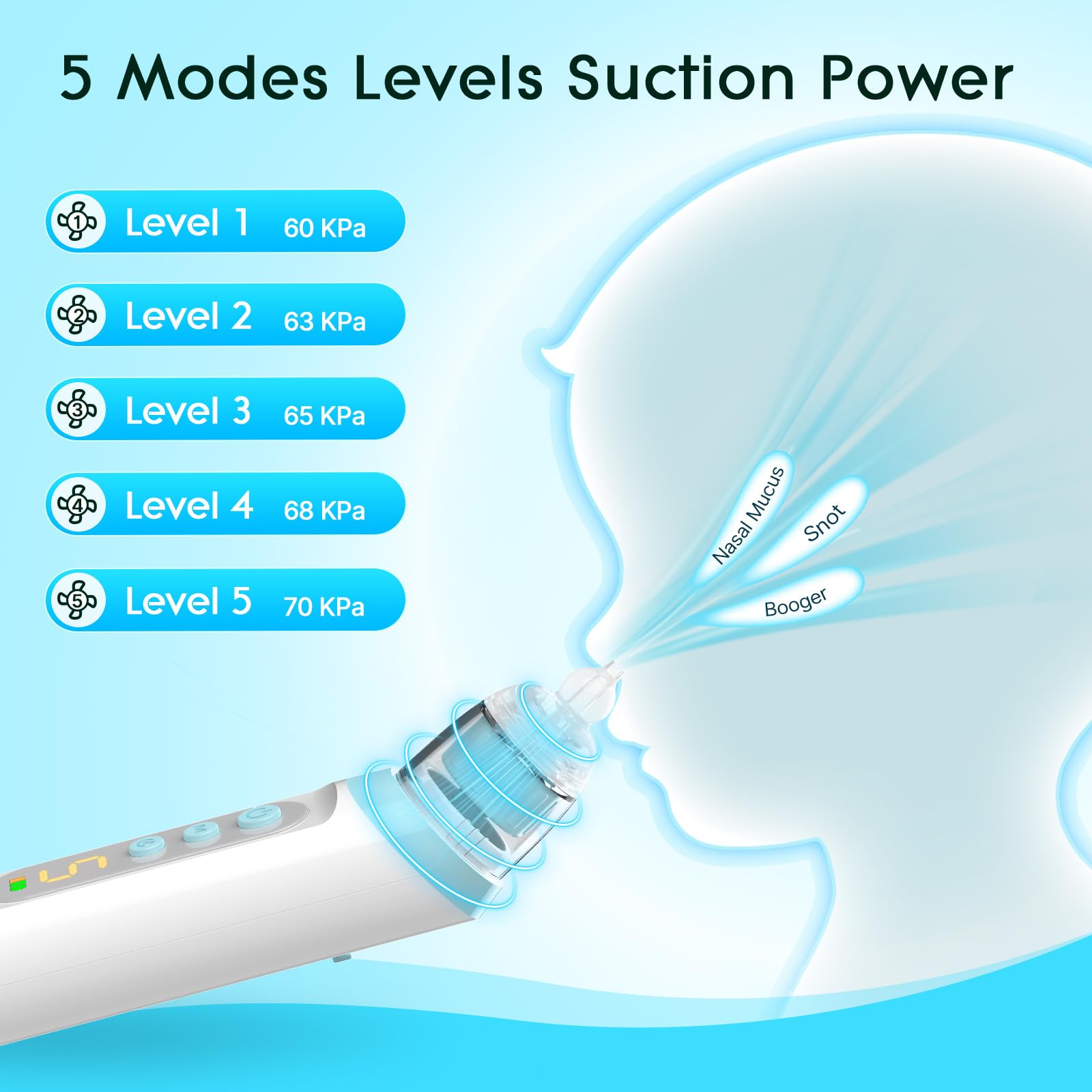 Saresten nasal aspirator baby IPX6 waterproof design allows easy rinse.