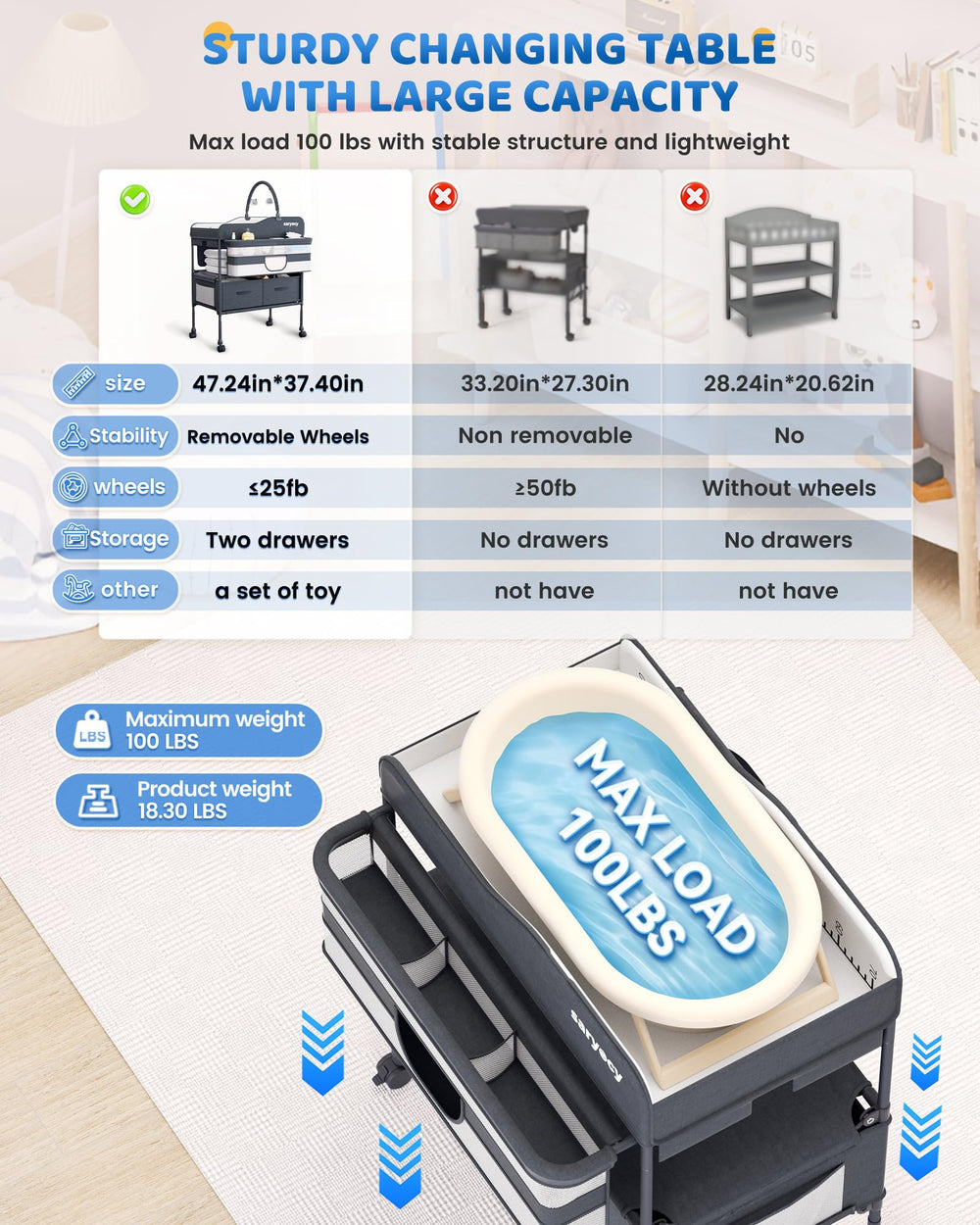 Saryocy waterproof changing surface simplifies cleanup after diaper changes